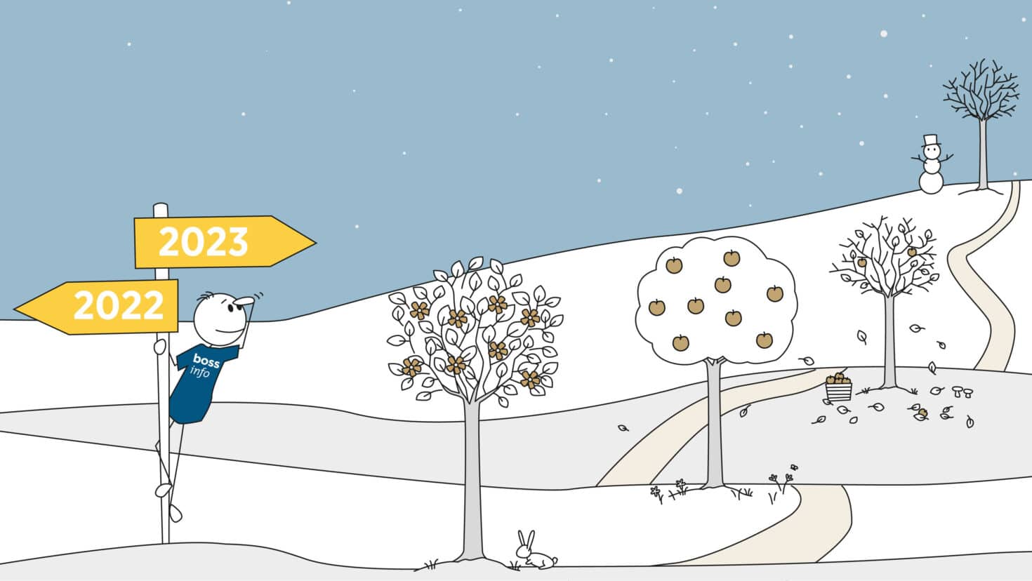 Jahresrückblick 2022