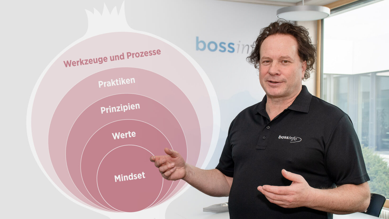 Simon Boss Agile Transformation