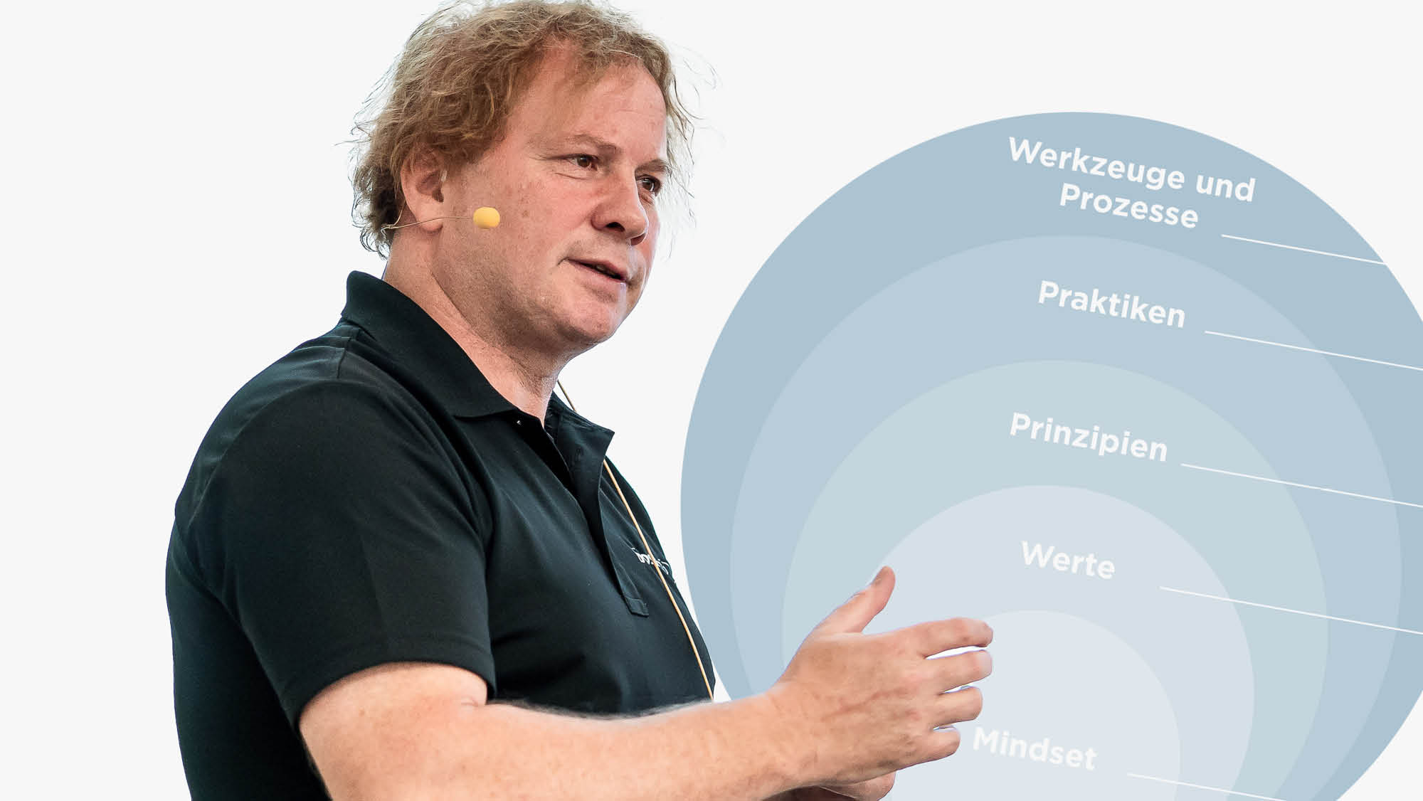 Agile Transformation bei Boss Info