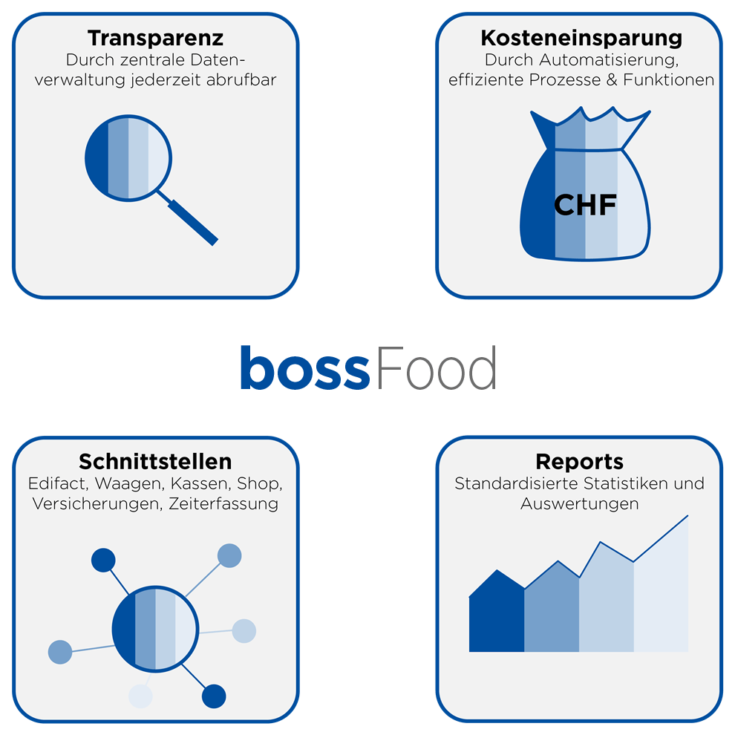 Vorteile bossFood