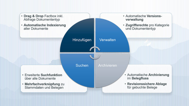 Funktionsübersicht BossDMS