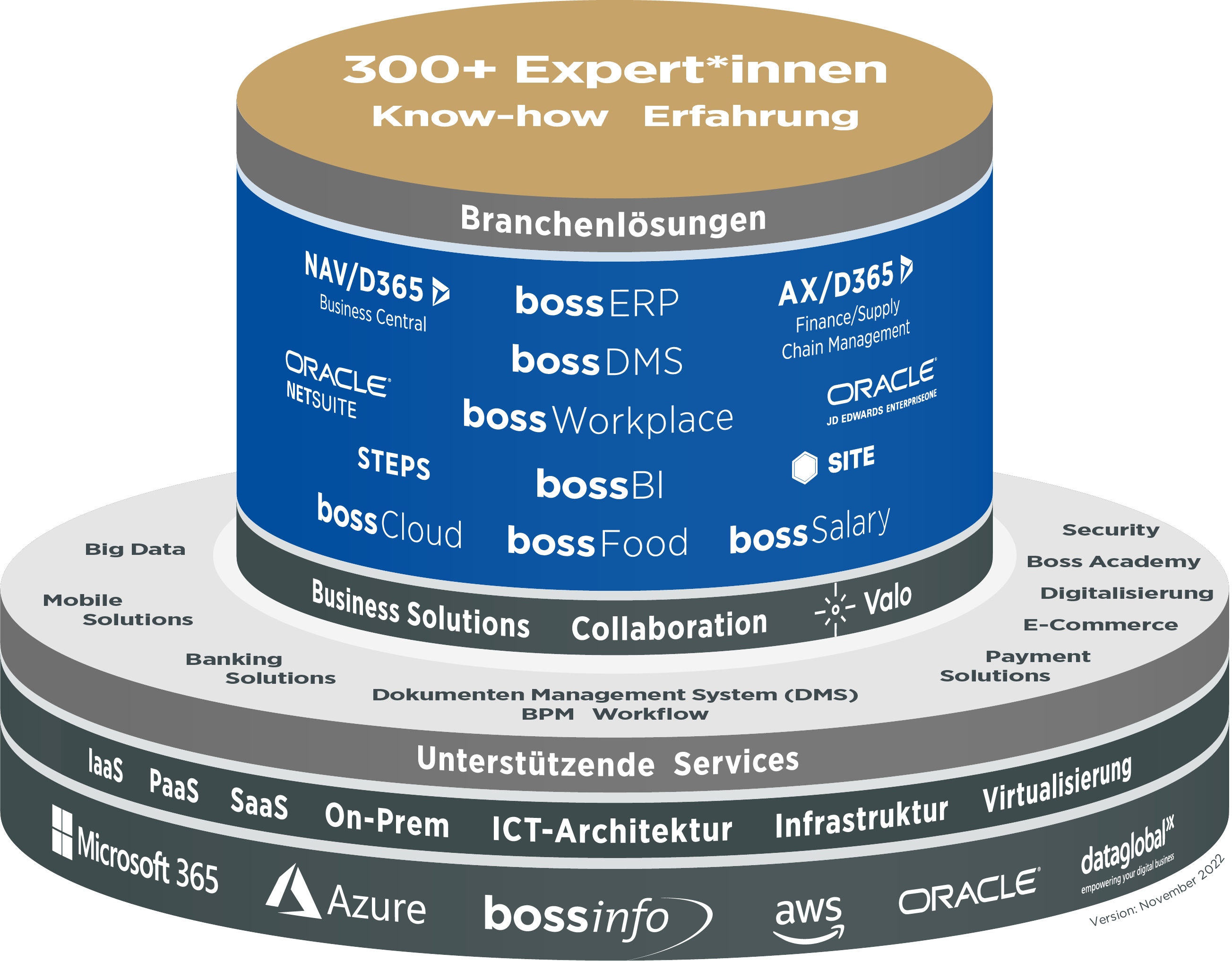 Boss Info Stack – Erfolgreiches Produktmanagement